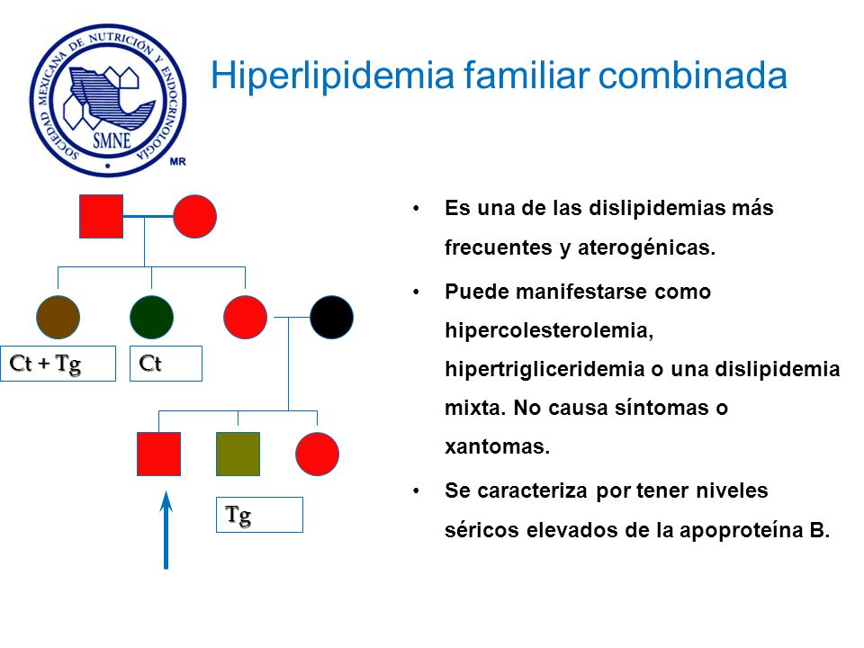 La hiperlipidemia mixta causa hipertensión